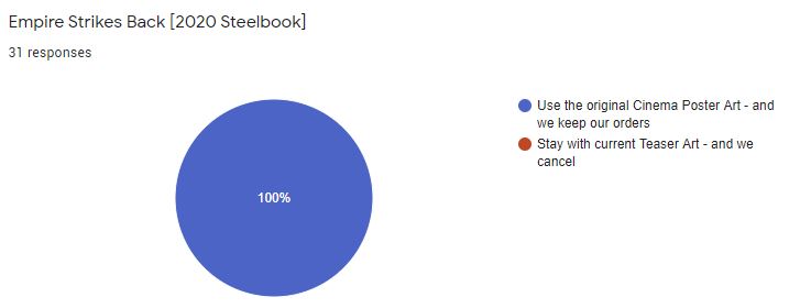 2.06.20 - EMPIRE v ZAVVI - 31 responses.JPG