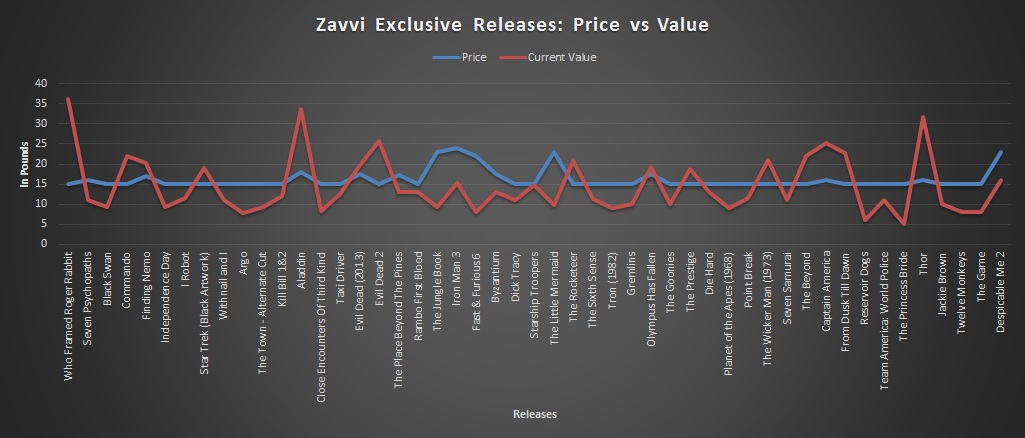Zavvi Exclusives Graph 1.jpg