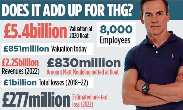 www.thisismoney.co.uk